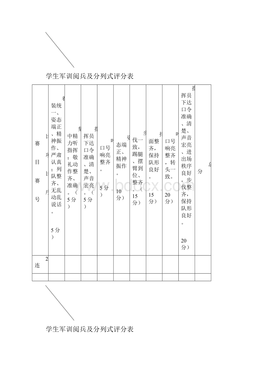 学生军训阅兵及分列式评分表Word格式文档下载.docx_第2页