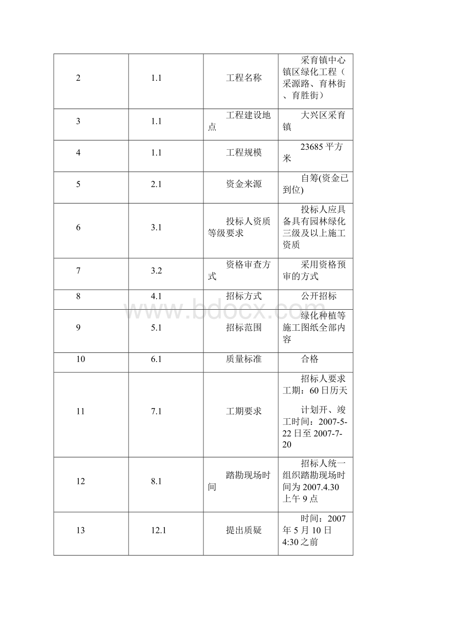 招标文件优秀范本园林绿化工程施工1.docx_第3页