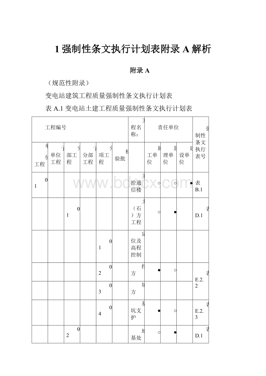 1强制性条文执行计划表附录A解析.docx