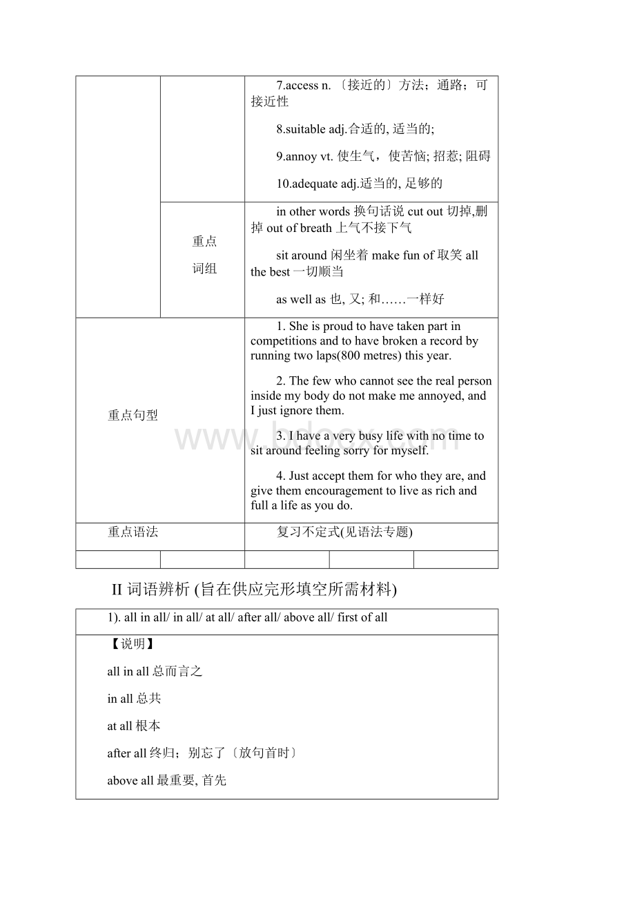 人教版英语选修各单元重要知识点归纳与整理.docx_第2页