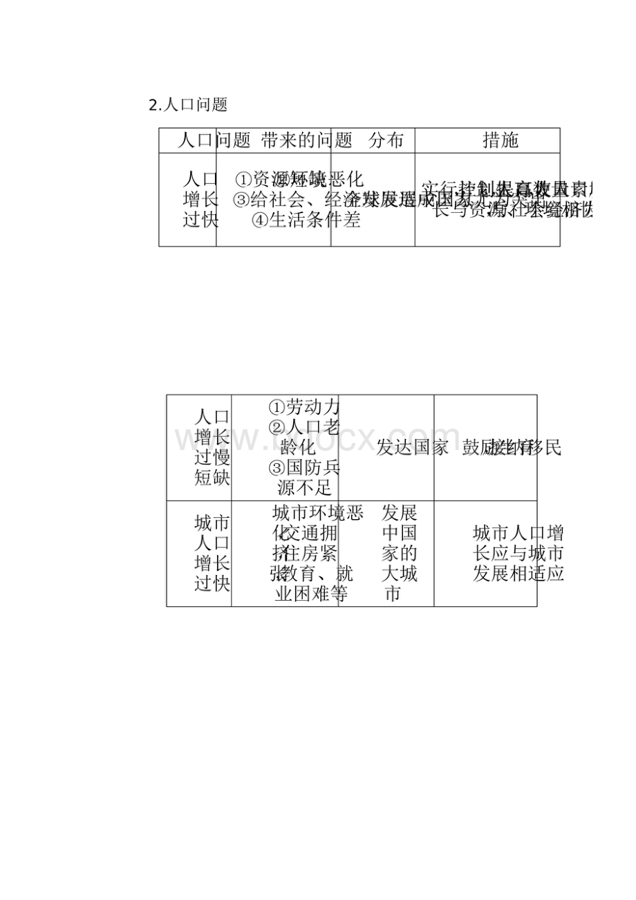 原创新课堂学年地理七年级上册习题课件第四章 居民与聚落doc.docx_第2页