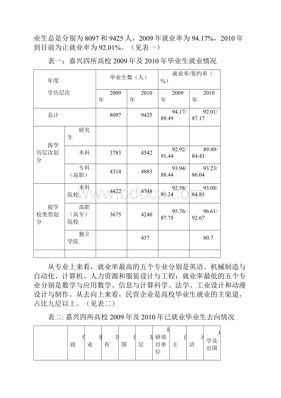 大学生就业调研报告.docx_第2页