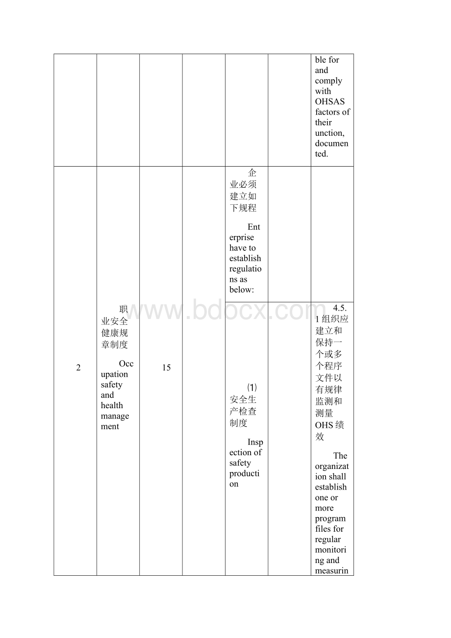 安全生产标准化中英.docx_第2页