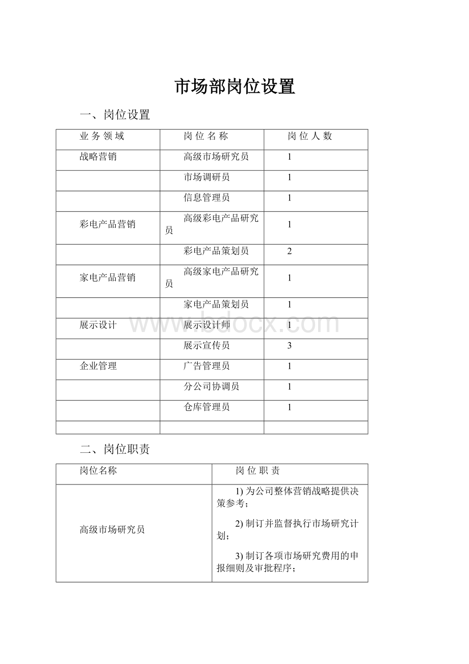 市场部岗位设置Word文档下载推荐.docx