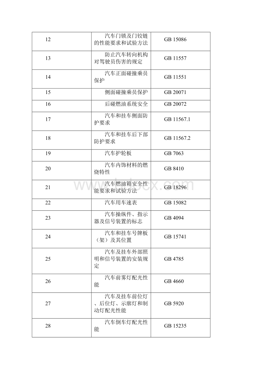 汽车法规与硬点控制讲义.docx_第3页