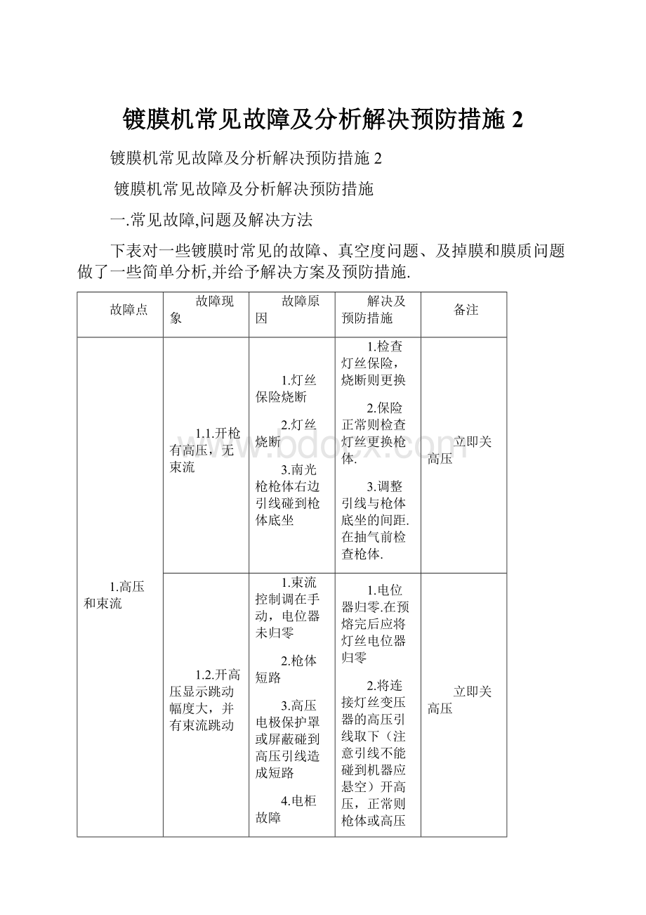 镀膜机常见故障及分析解决预防措施2.docx