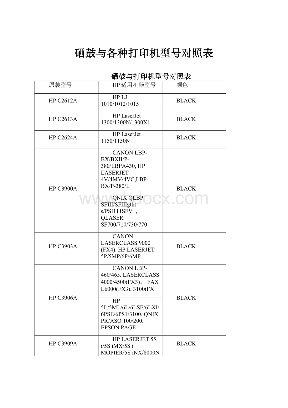 硒鼓与各种打印机型号对照表Word文档下载推荐.docx