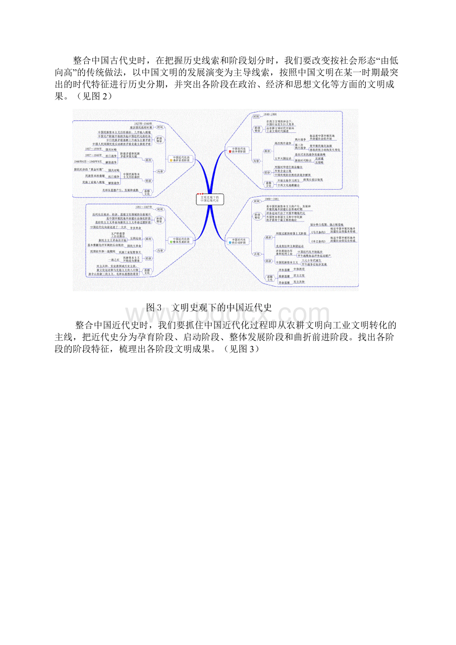 图解多元史观+整合历史知识.docx_第3页