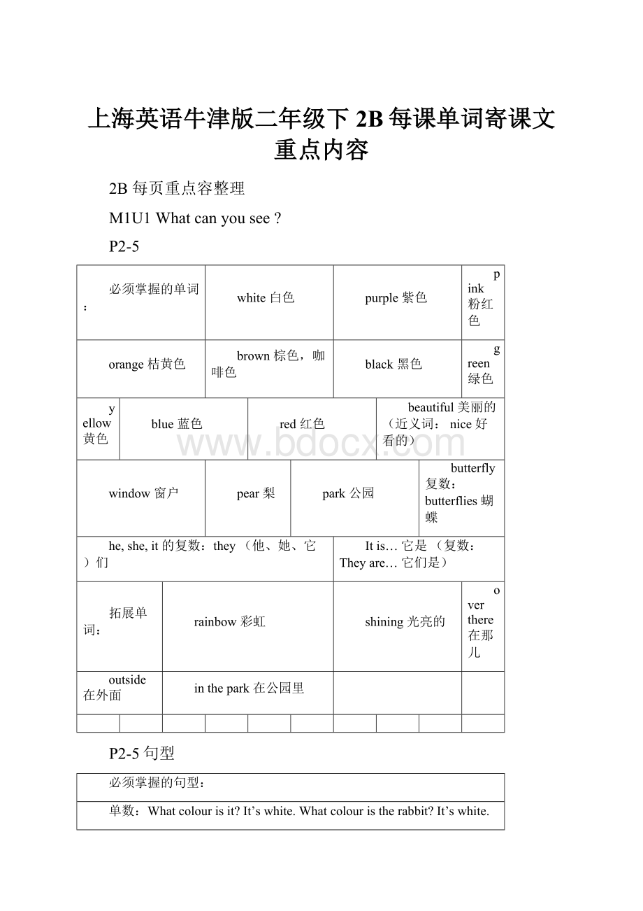 上海英语牛津版二年级下2B每课单词寄课文重点内容.docx_第1页