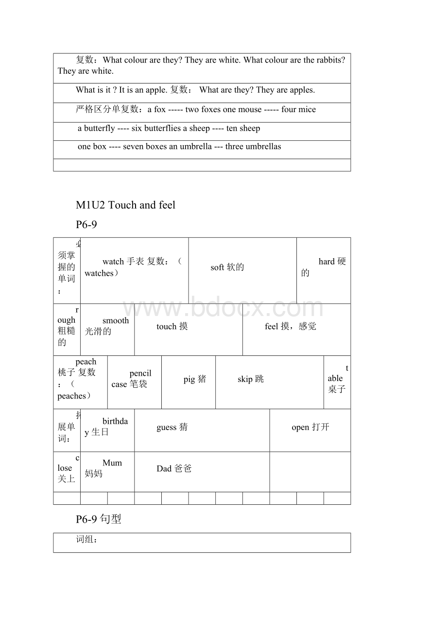 上海英语牛津版二年级下2B每课单词寄课文重点内容.docx_第2页