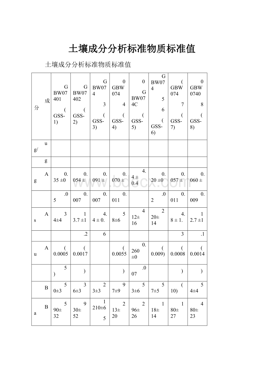 土壤成分分析标准物质标准值.docx_第1页