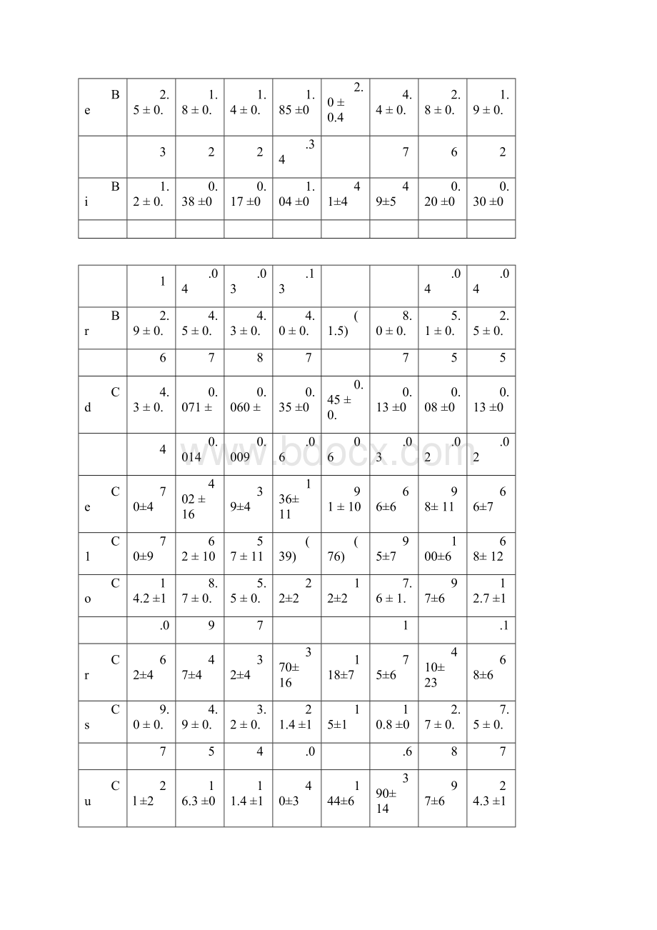 土壤成分分析标准物质标准值.docx_第2页