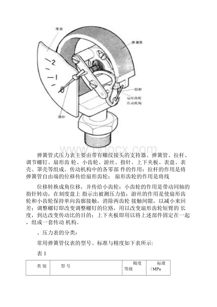 压力测量仪表原理及结构.docx_第3页