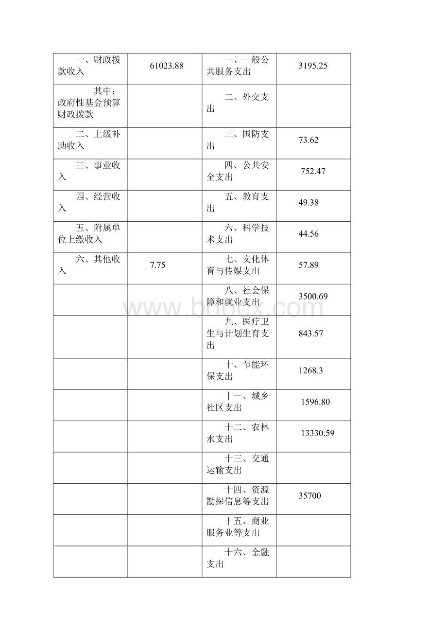 上海浦东新区泥城镇.docx_第3页