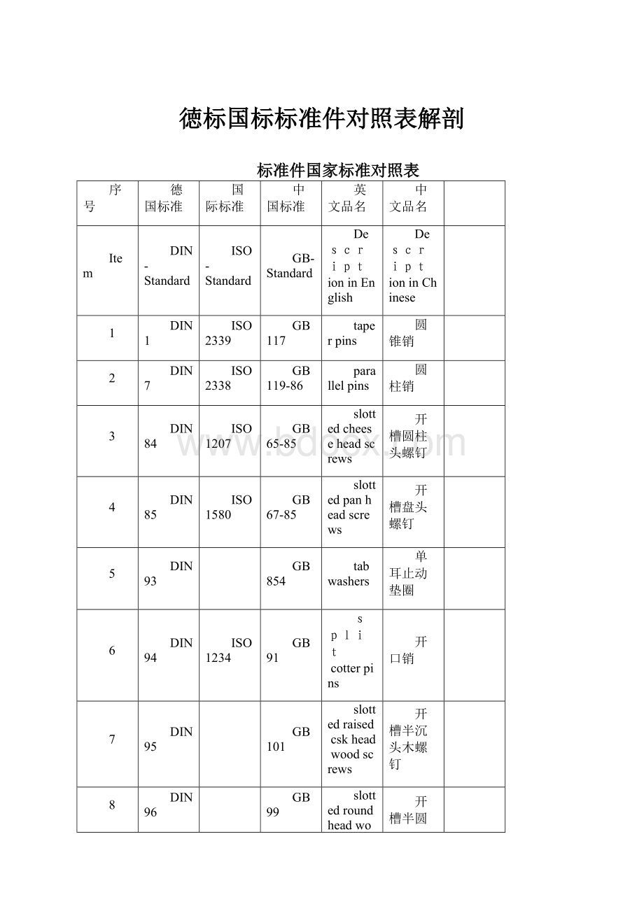 徳标国标标准件对照表解剖.docx_第1页