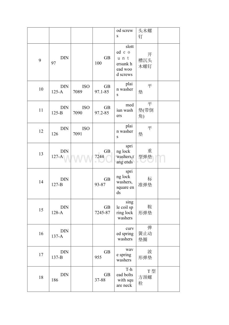 徳标国标标准件对照表解剖.docx_第2页