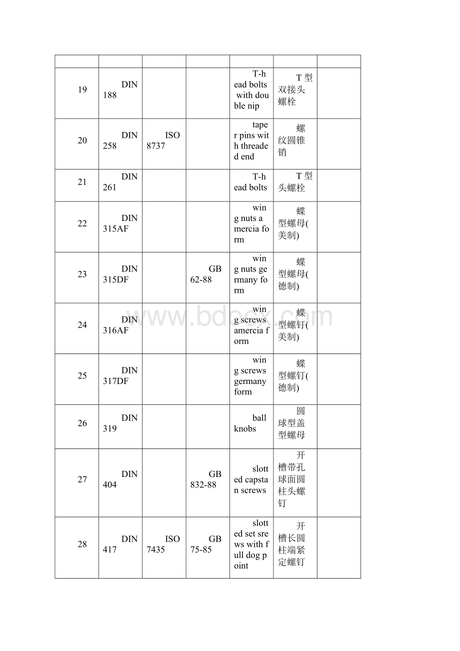 徳标国标标准件对照表解剖.docx_第3页