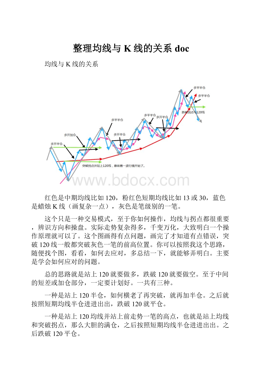 整理均线与K线的关系doc文档格式.docx