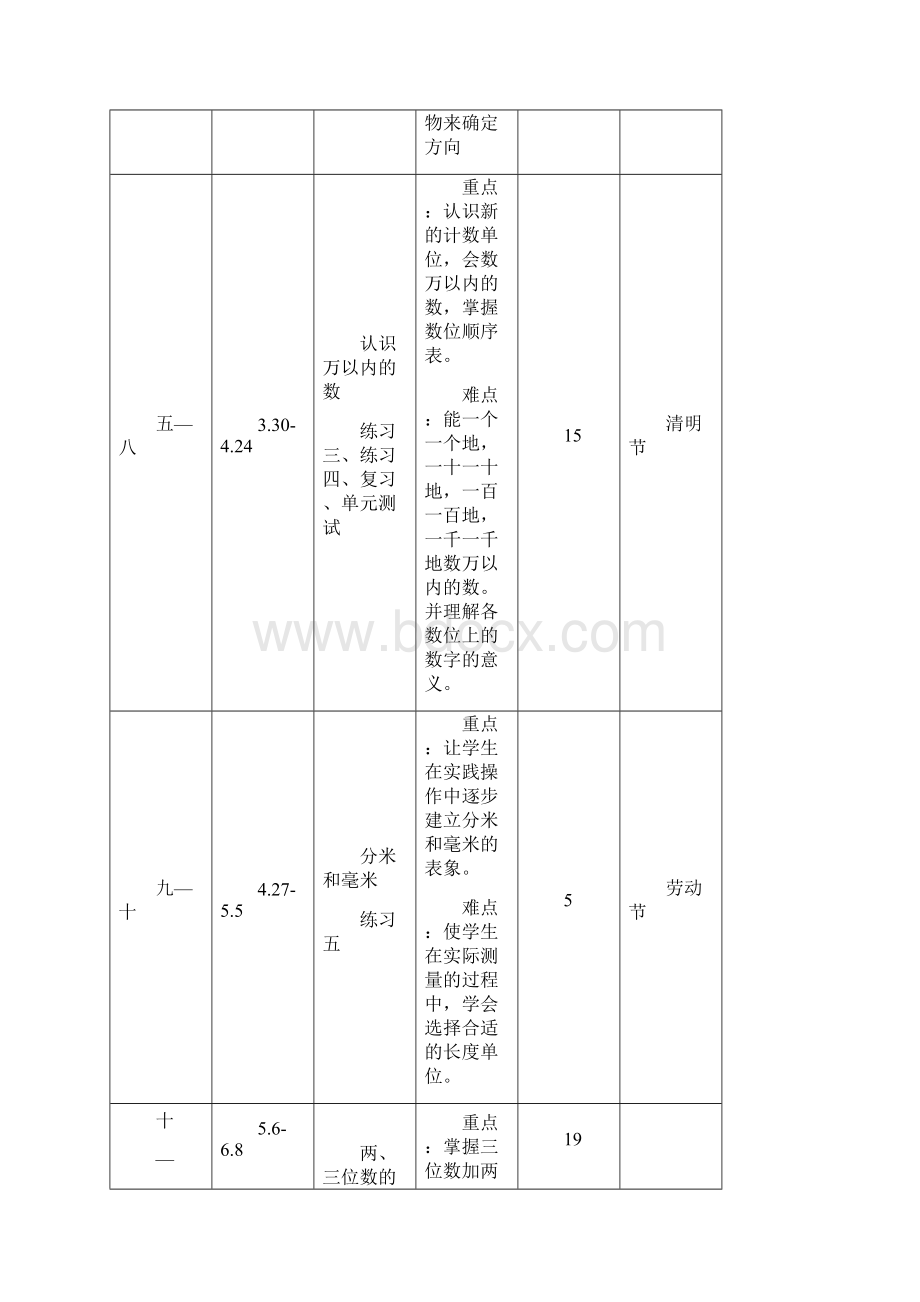 二年级数学下册第一单元备课.docx_第2页