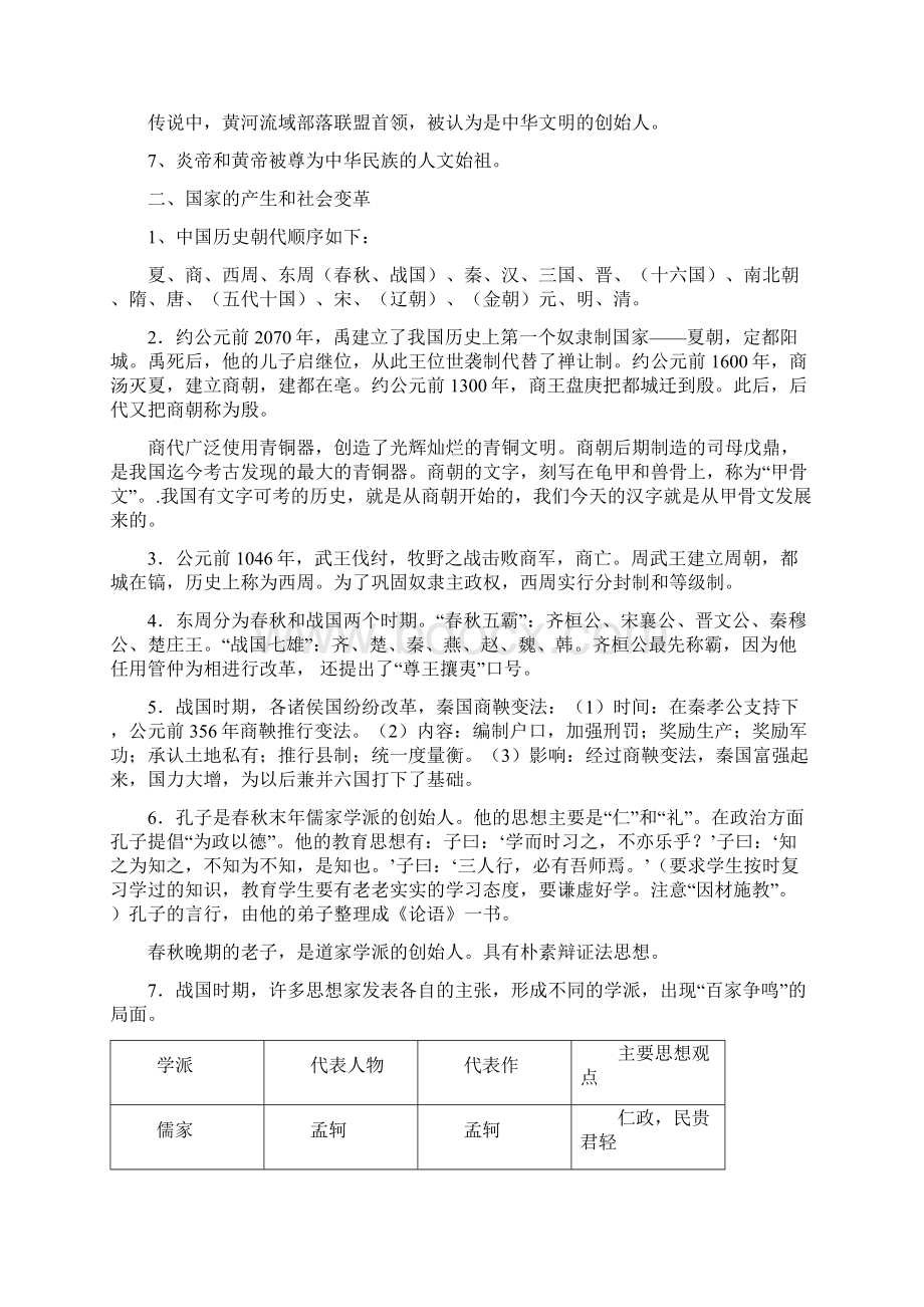 中考历史总复习提纲精心整理Word下载.docx_第2页