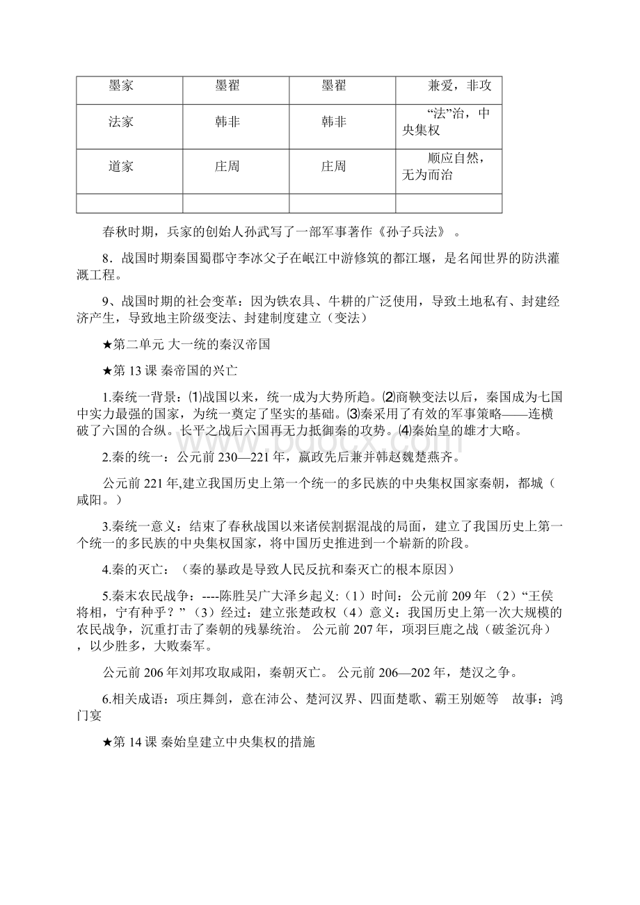 中考历史总复习提纲精心整理Word下载.docx_第3页