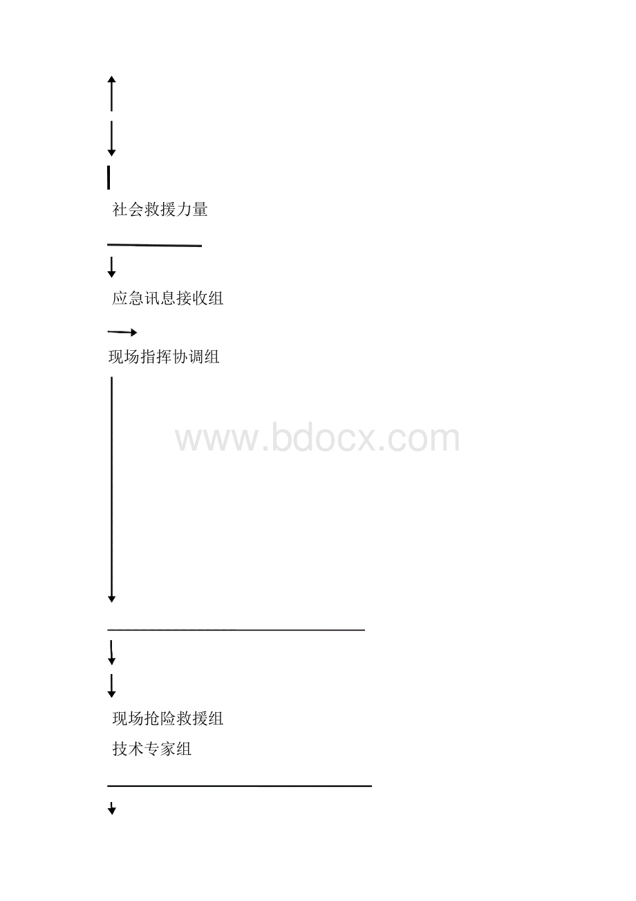 高处坠落事故专项应急预案文档格式.docx_第3页