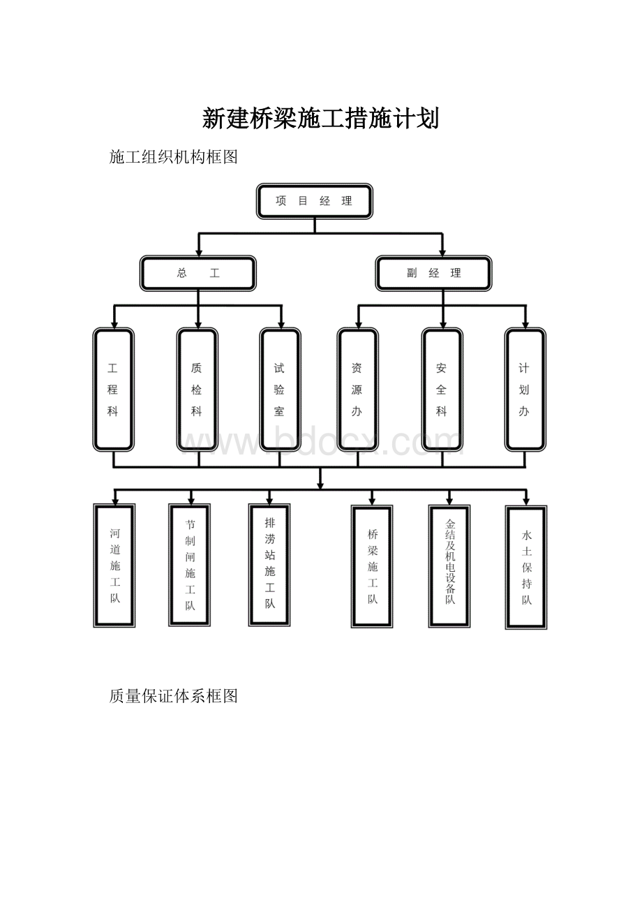 新建桥梁施工措施计划Word格式.docx_第1页