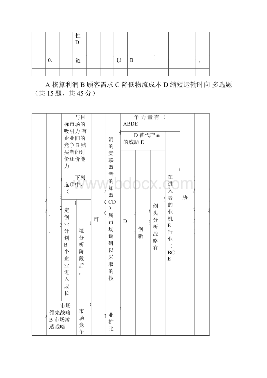 小企业管理网考题库第四套第十五套.docx_第3页