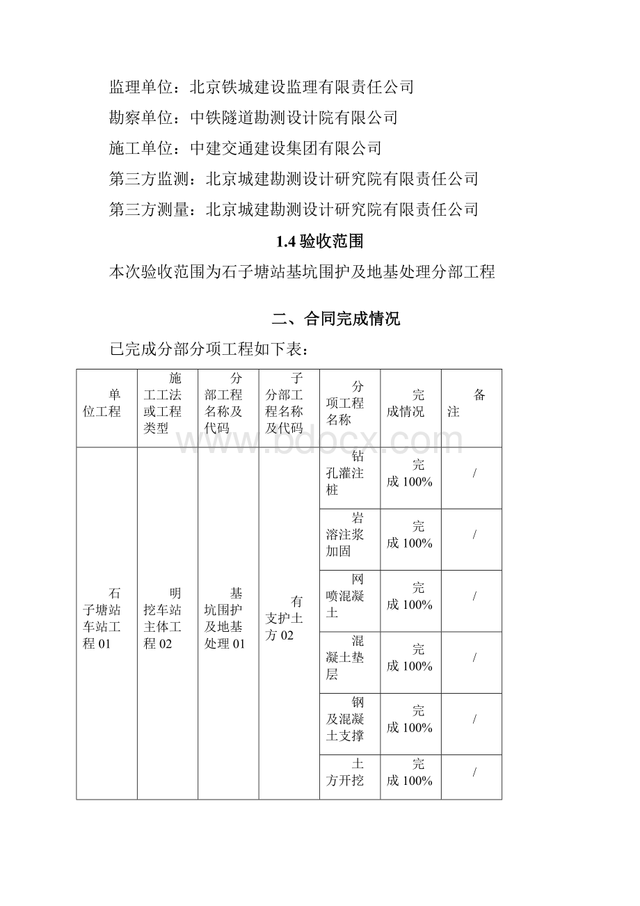 基坑围护及地基处理分部验收自评报告.docx_第3页