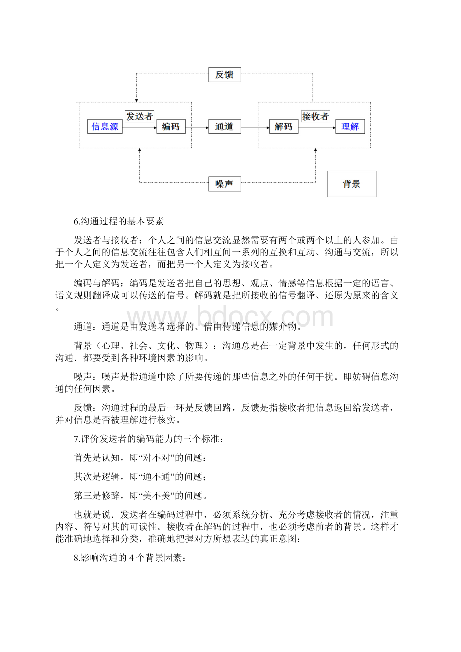 国际商务沟通整理.docx_第3页