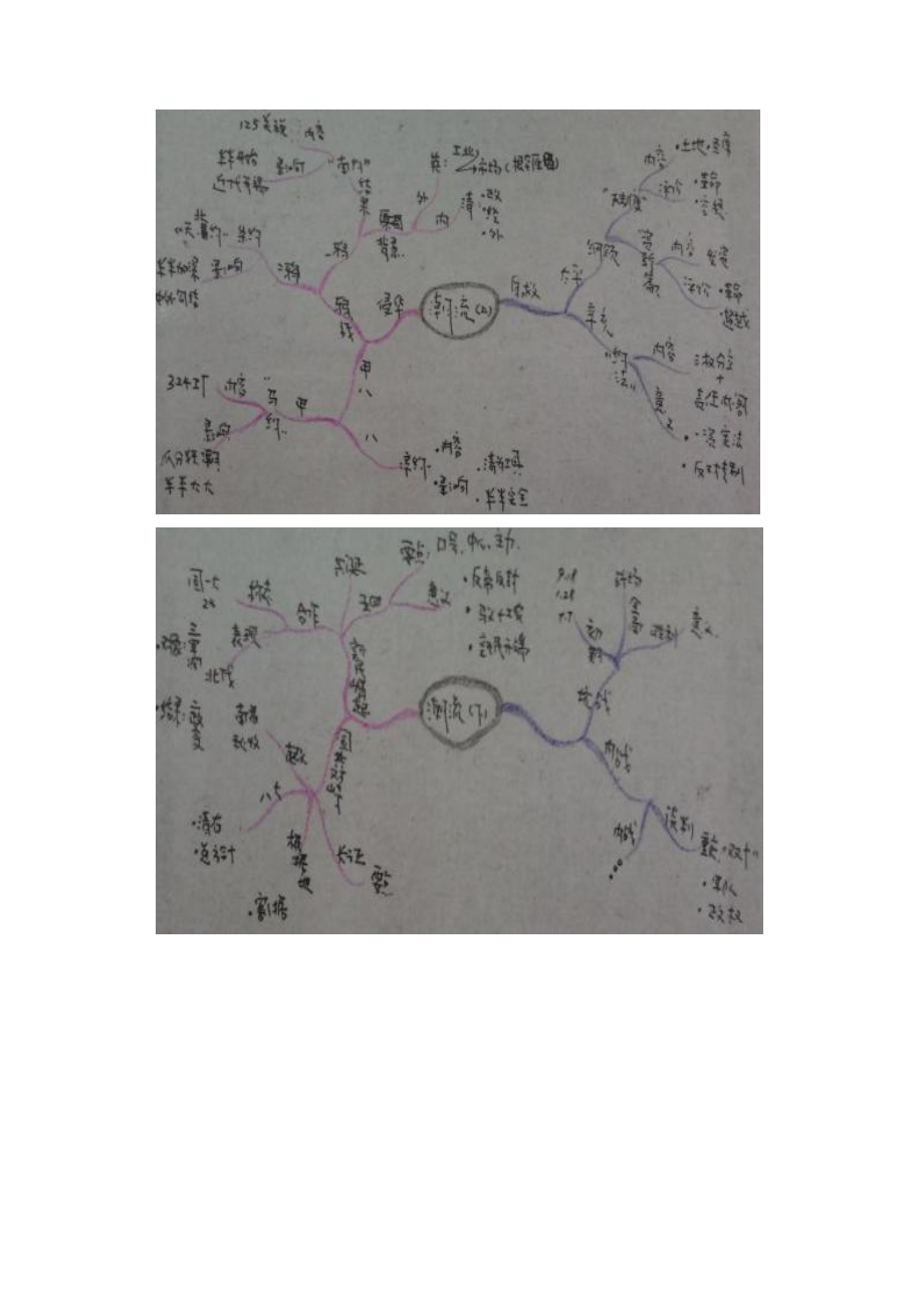 教师用思维导图.docx_第2页