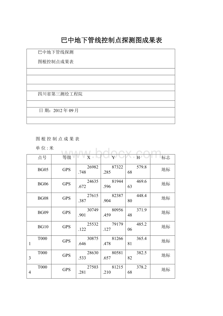 巴中地下管线控制点探测图成果表.docx_第1页