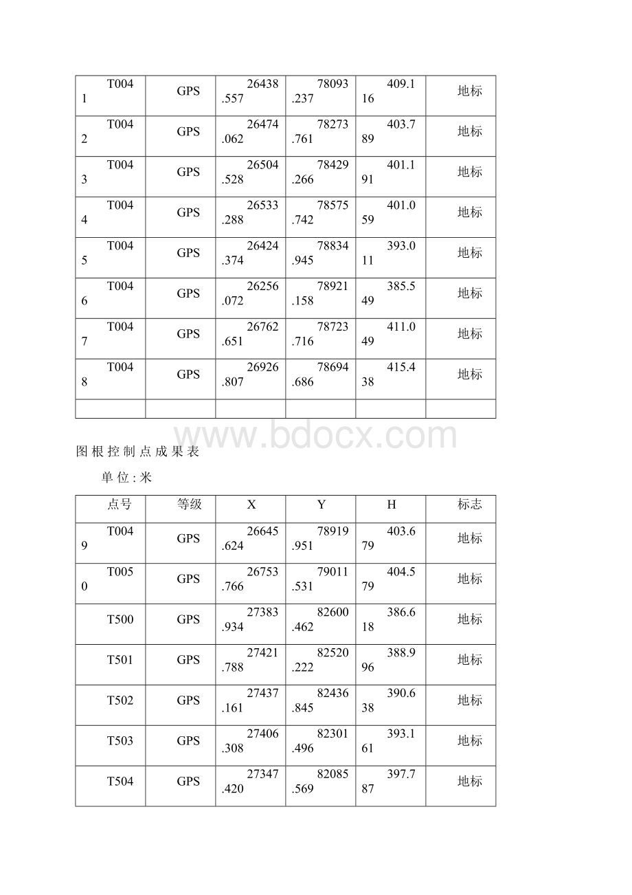 巴中地下管线控制点探测图成果表.docx_第3页