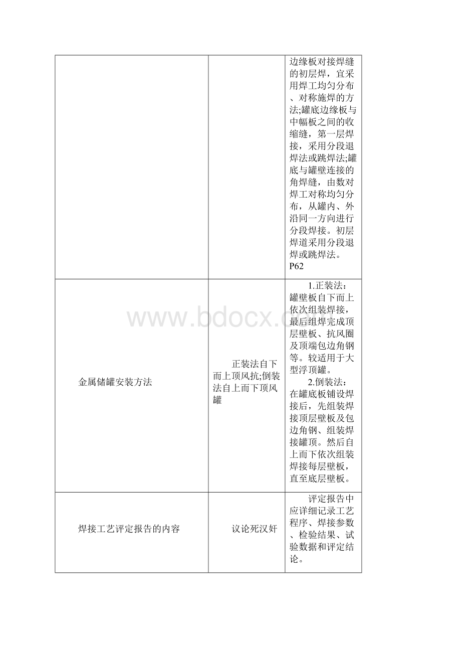 一建机电实务重要知识点顺口溜背诵版.docx_第3页