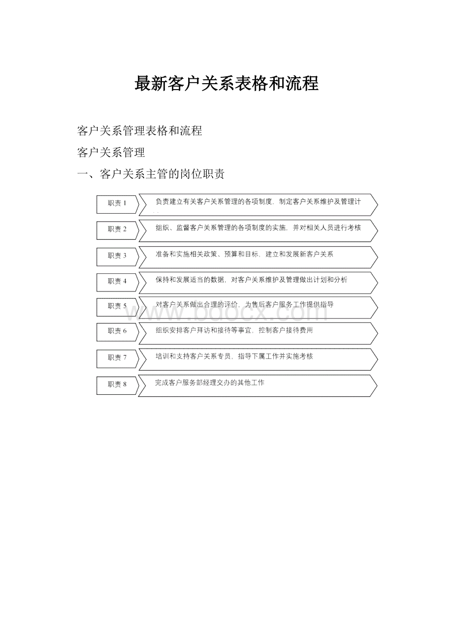 最新客户关系表格和流程Word格式文档下载.docx