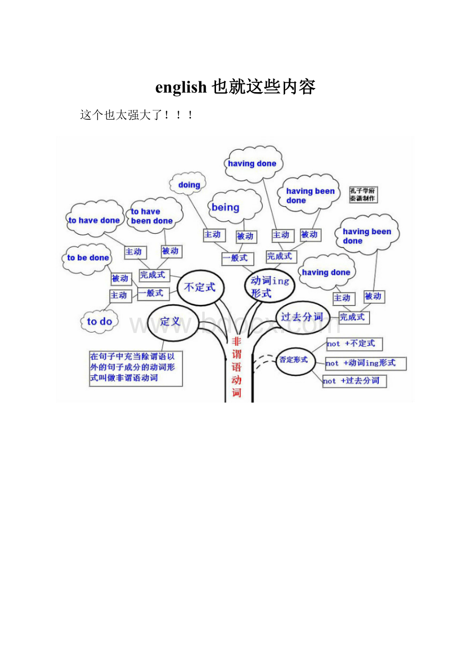 english也就这些内容Word文件下载.docx