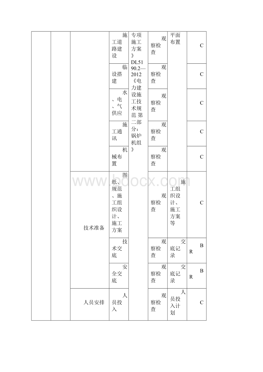 余热锅炉安装质量控制点.docx_第3页