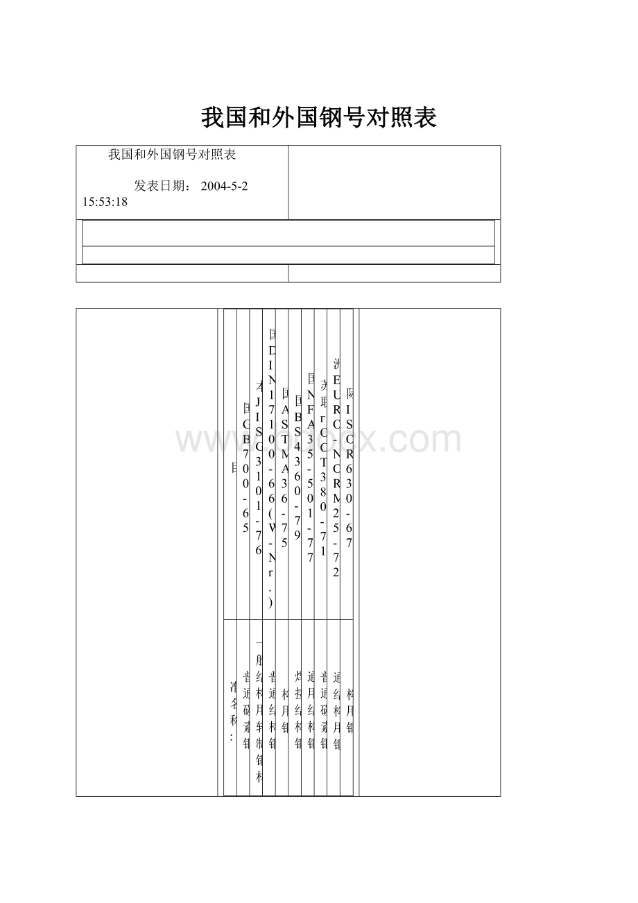 我国和外国钢号对照表.docx_第1页