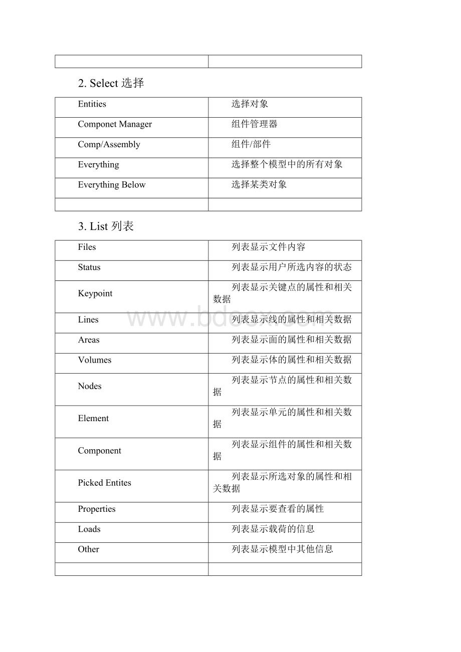 ANSYS界面命令.docx_第2页