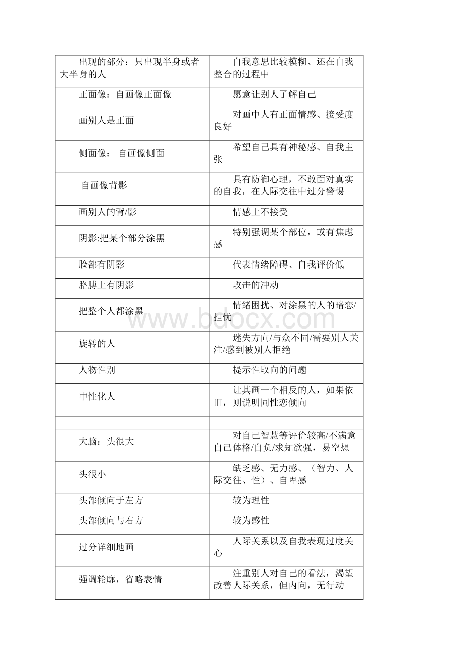 房树人专业解析超全之欧阳生创编Word文档下载推荐.docx_第3页