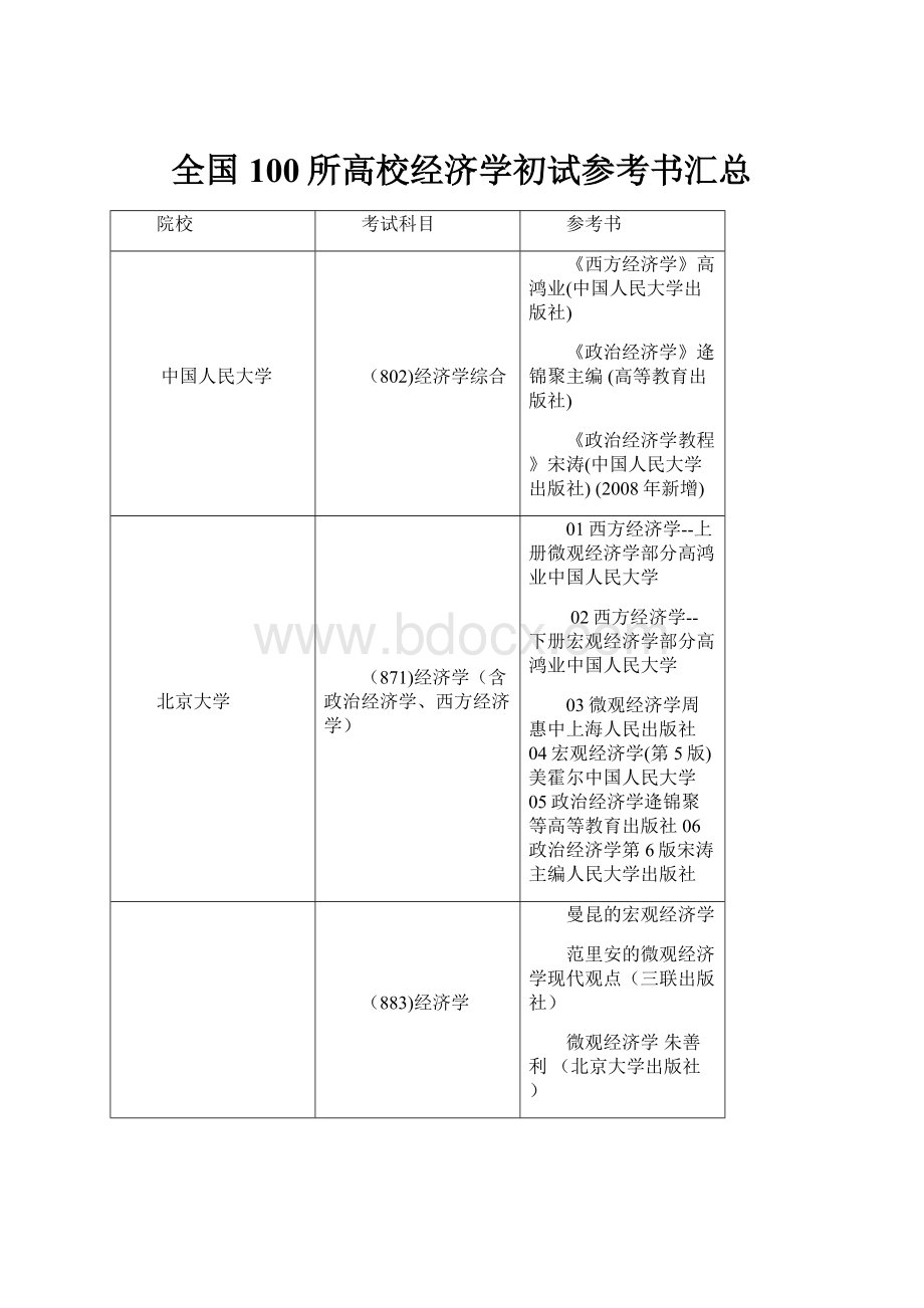 全国100所高校经济学初试参考书汇总Word下载.docx