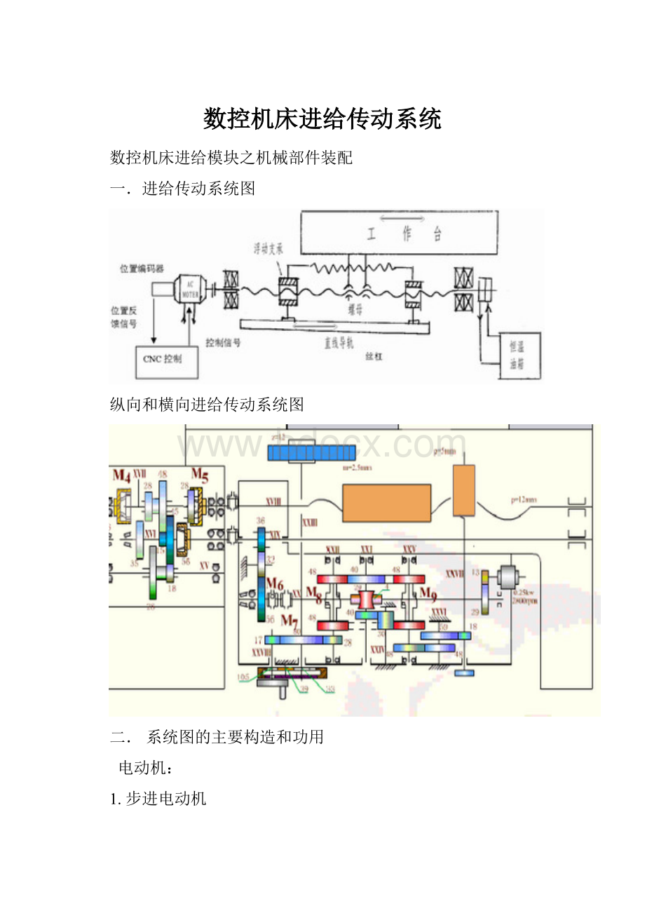 数控机床进给传动系统文档格式.docx