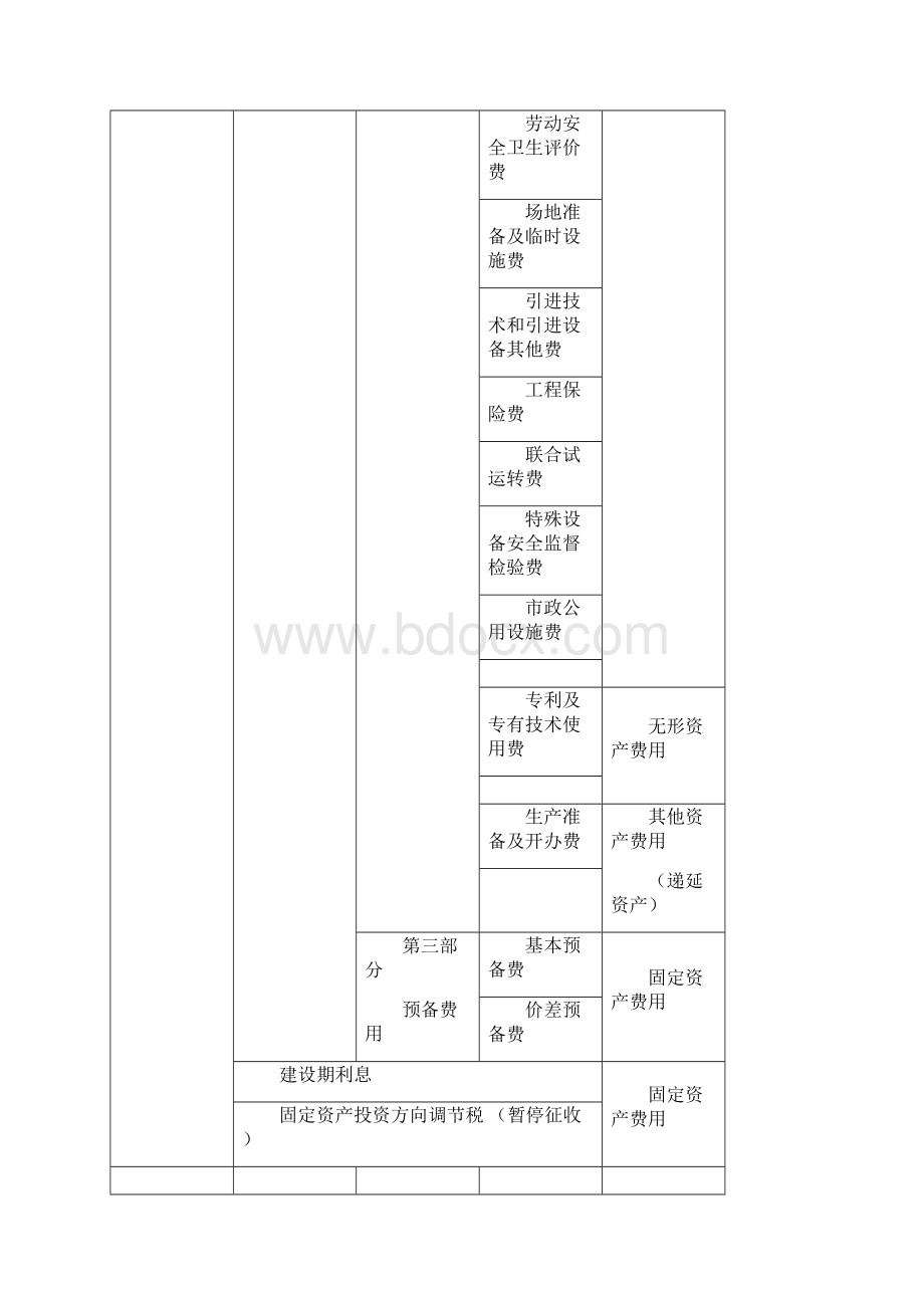 二类费用工程建设其他费用计算Word文档格式.docx_第2页