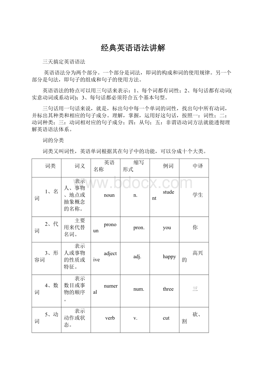 经典英语语法讲解Word文档下载推荐.docx_第1页