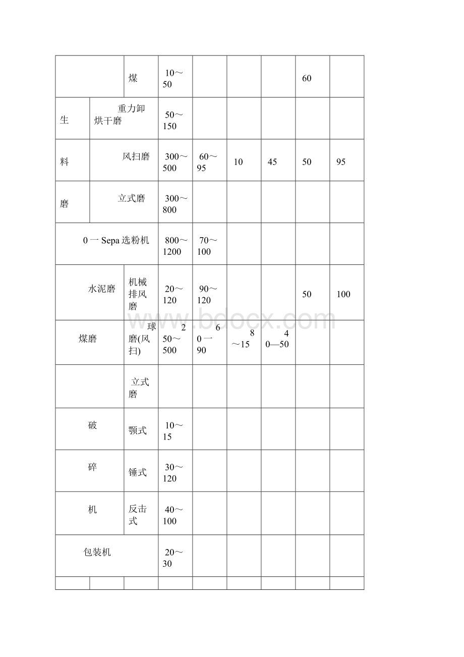 袋式除尘器在水泥厂粉尘治理方案实例应用.docx_第2页