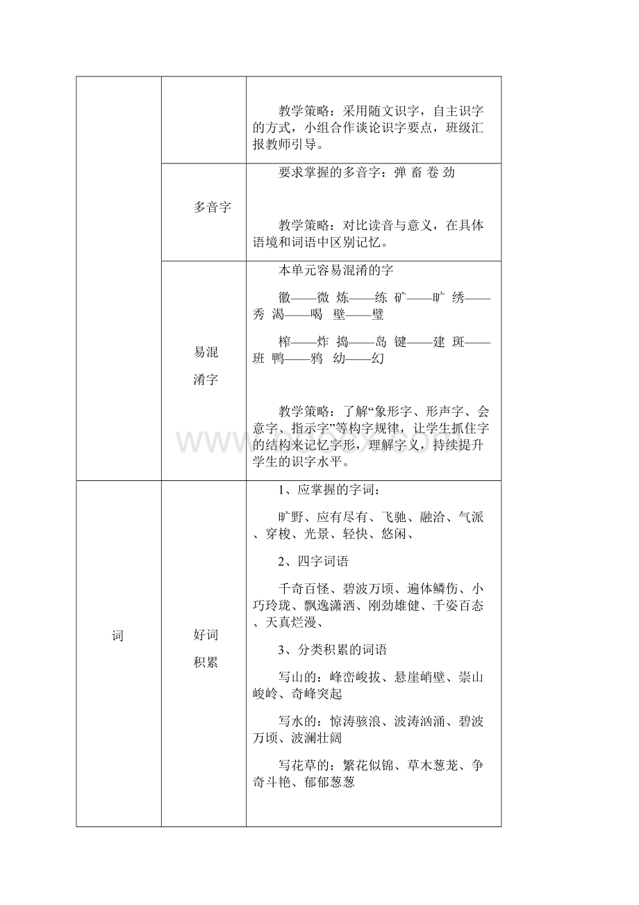 语文A版四年级语文上册第二单元知识梳理Word文档格式.docx_第2页