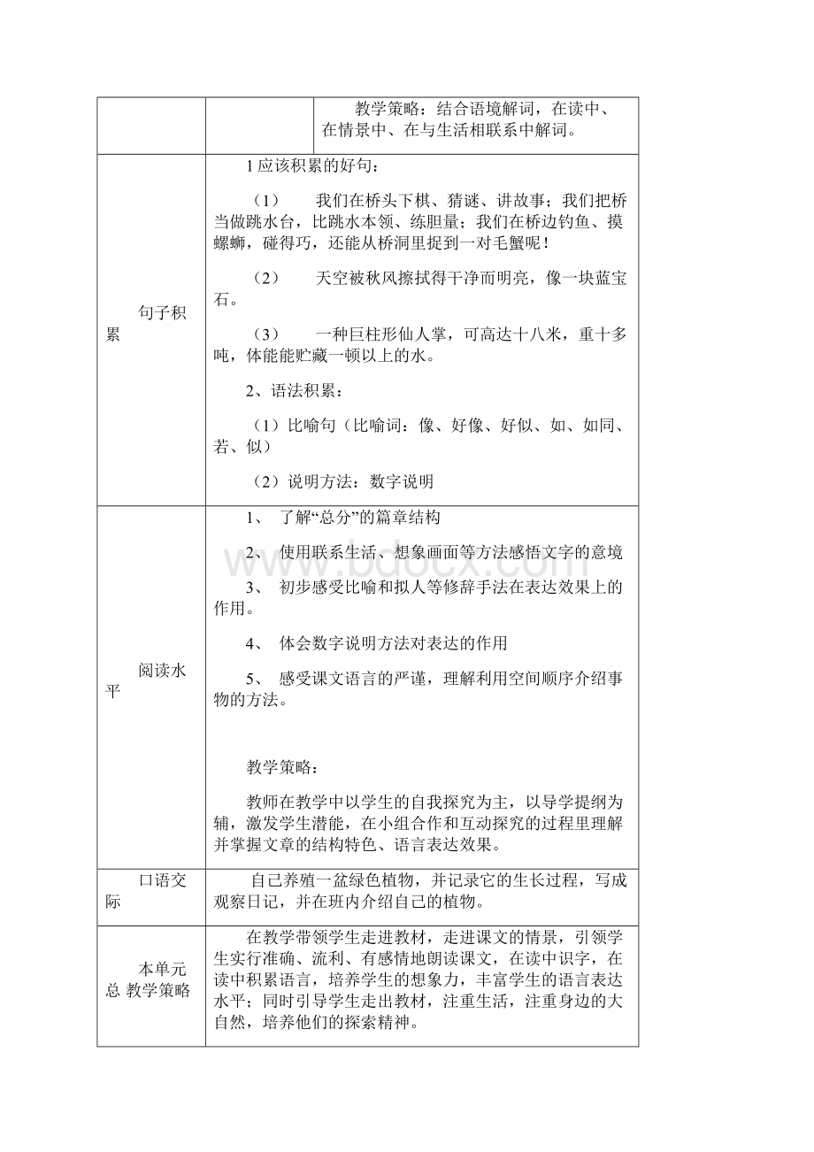 语文A版四年级语文上册第二单元知识梳理.docx_第3页