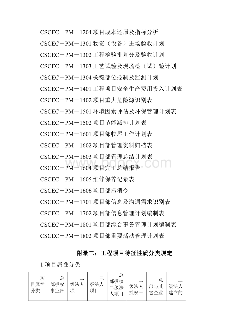 中建项目管理手册表格Word.docx_第3页