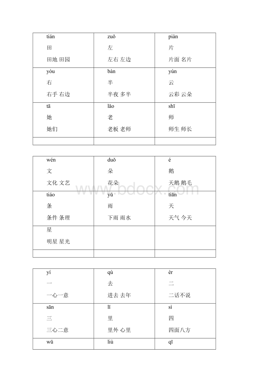 生字卡片模板doc.docx_第3页