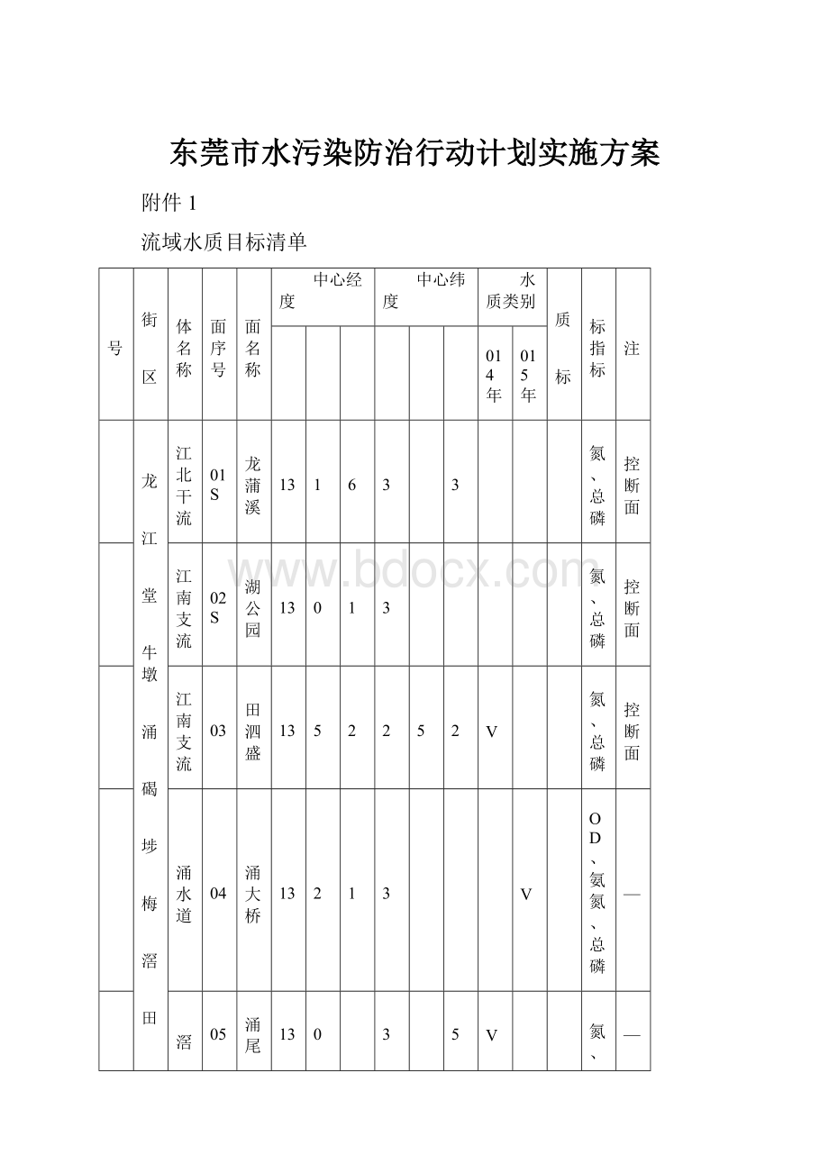 东莞市水污染防治行动计划实施方案Word文档格式.docx